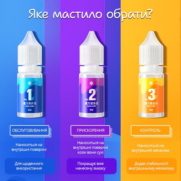 Силіконове мастило GAN Lube v1 | Щоденний догляд 84746 фото