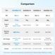 Кубик Рубіка 3x3 GAN356 ME v2 UV GAN356ME9 фото 8